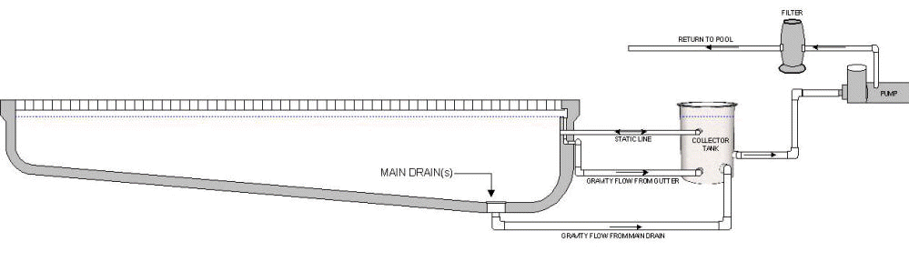 balancing tank size for swimming pool